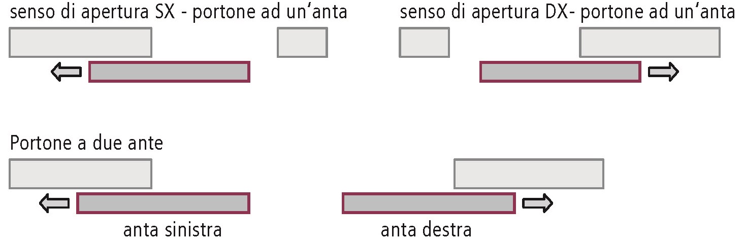 Senso di apertura